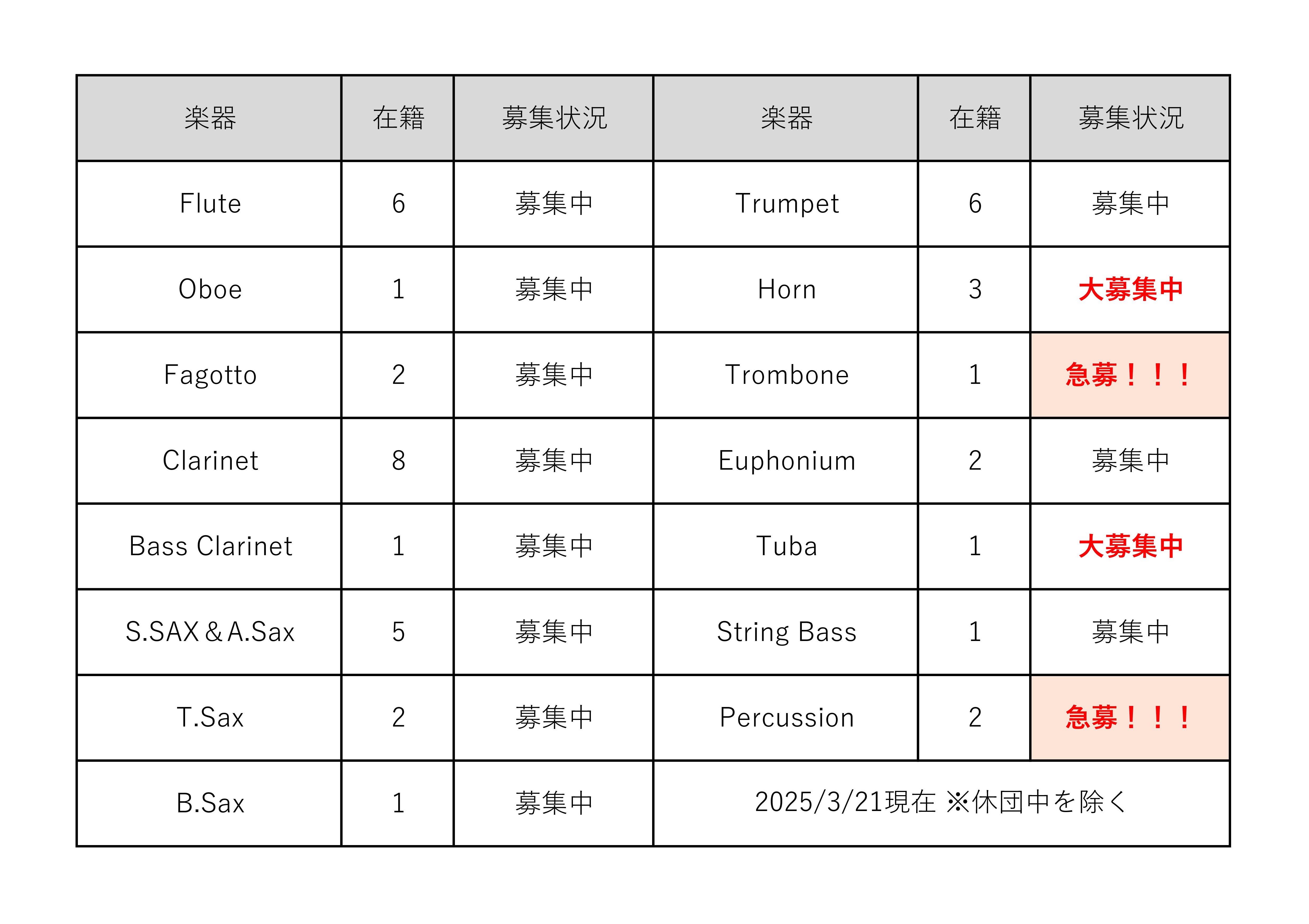 募集状況 募集状況